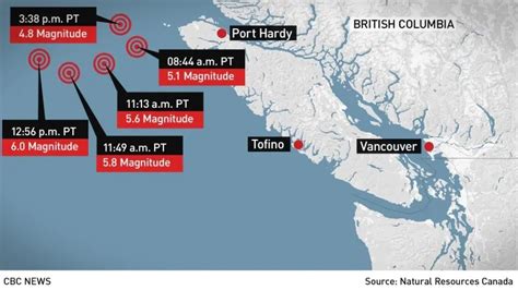 Series of earthquakes strike Vancouver Island – RCI | English