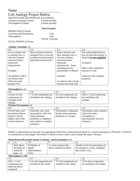 Cell City Project Rubric