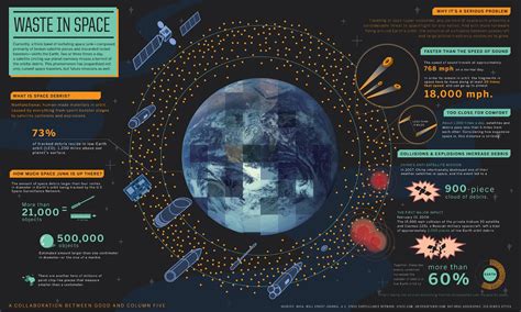 Space Zone-all about space: Space Junk-The Waste in space