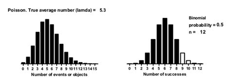 GraphPad Prism 10 Curve Fitting Guide - Plotting a binomial or Poisson distribution