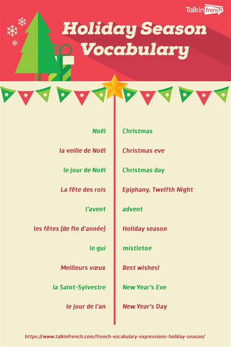 54 useful French expressions for the holidays | Talk in French