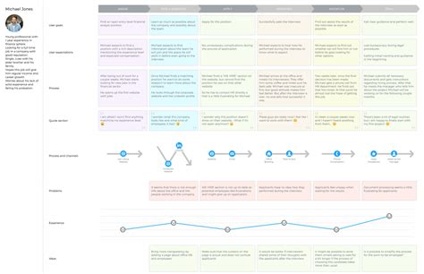 Employee Experience Journey Map: Example + Template - UXPressia Blog