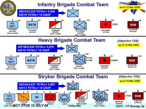 Heavy brigade combat team - презентация онлайн