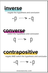 Conditional Statements in Geometry - Rise and Sine