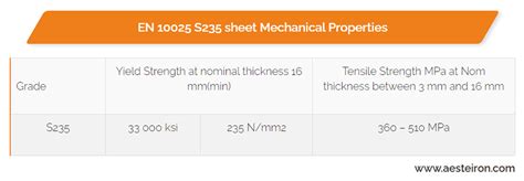 S235JR steel plate and EN 10025-2 S235 material supplier in India