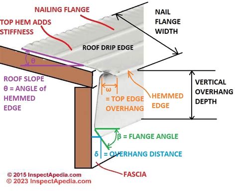 Roof Drip Edge Flashing Installation