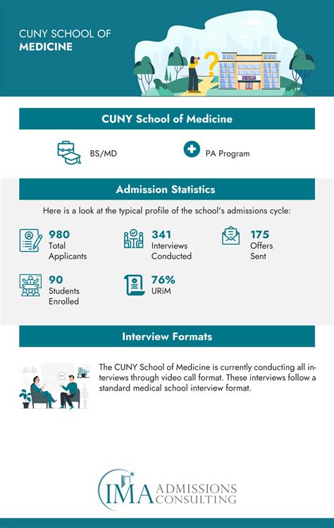 How to Get Into CUNY School of Medicine in 2024 | International Medical Aid