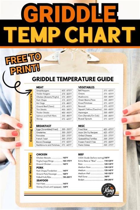 FREE Griddle Temperature Chart to Print! in 2024 | Griddle recipes ...