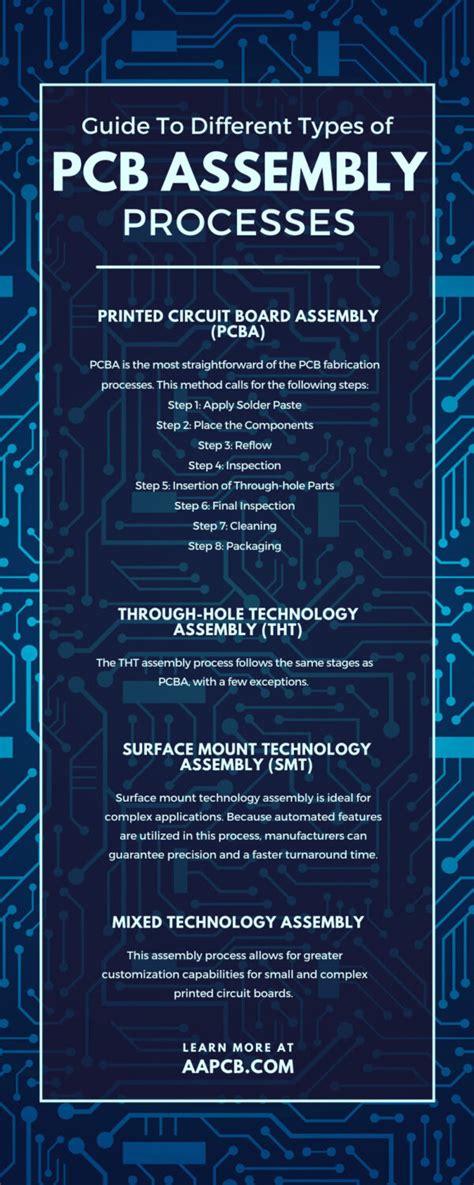 Guide To Different Types of PCB Assembly Processes