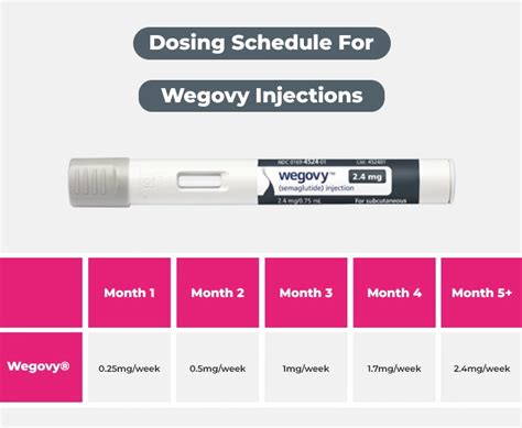 Wegovy weight loss injections | Weight loss shot Wegovy – HCG of Jax