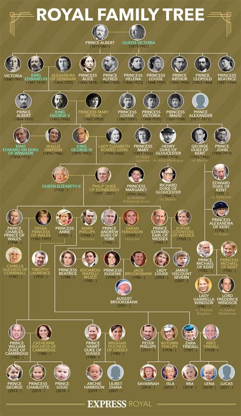 Queen Elizabeth family tree: How monarch is related to LEGENDARY William the Conqueror | Royal ...