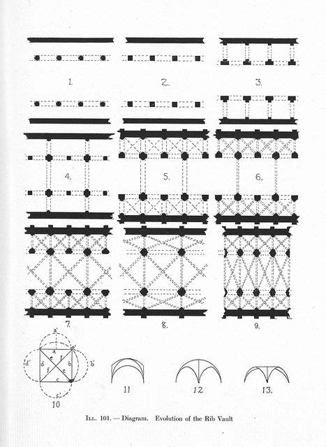 Evolution of the Rib Vault | Architecture design sketch, Diagram architecture, Architecture history