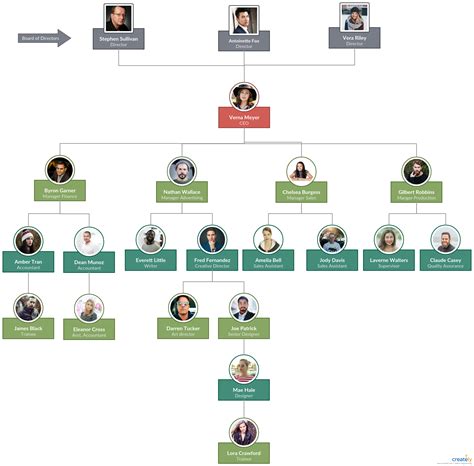 Organizational Chart template with real people pictures to visualize the reporting structure ...