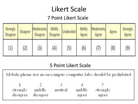 7 Point Likert Scale Template | Images and Photos finder