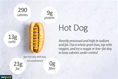 Hot Dog Nutrition Facts: Calories and Carbs