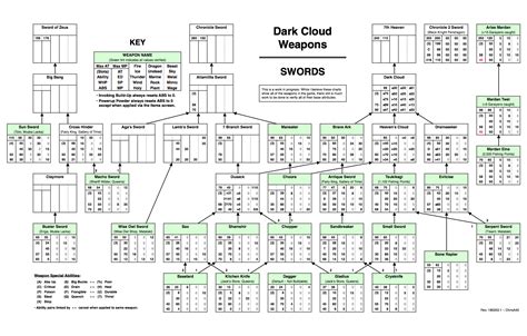 Dark Cloud Sword Chart Map for PlayStation 2 by ChrisA45 - GameFAQs