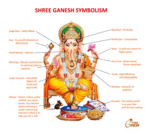 Symbolism and Anatomy of Lord Ganesha: Divine Insights - Lord Ganesha