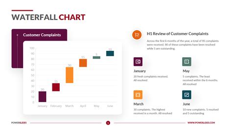 Waterfall Chart PowerPoint Template