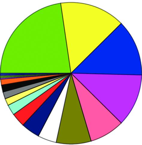 How To Change Pie Chart Colors In Excel Online - Printable Online