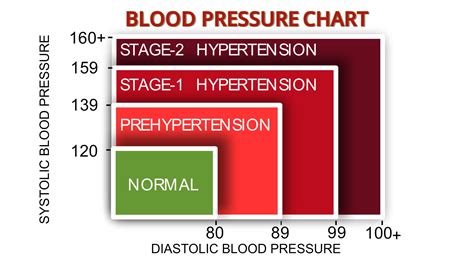 What kind of tests are done to diagnose hypertension? | CircleCare