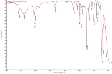 Benzophenone Ir Spectrum Labeled