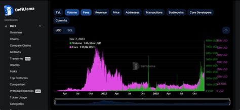 Solana 2023: Airdrops Fuel Crypto Surge & Market Dynamics