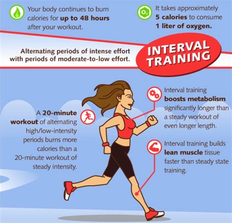 The Benefits of HIIT Workouts - Living Fit Lifestyle