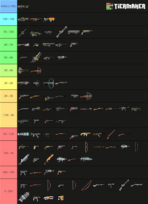 Vanilla Weapons Expanded Tierlist 15 Shooting Skill vs Unarmed ...