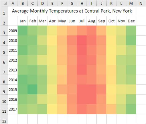 Heat Map In Excel Alternate Row | Hot Sex Picture