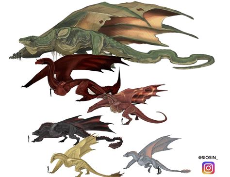 HOTD Dragon sizes in comparison to Drogon : r/freefolk