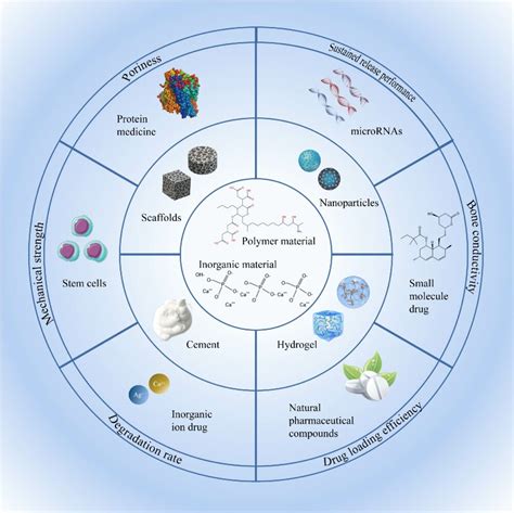 International Journal of Nanomedicine | Volume 18 - Dove Press