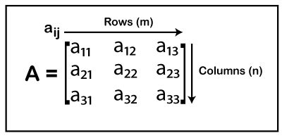 Matrix Multiplication Low Rank - Deb Moran's Multiplying Matrices
