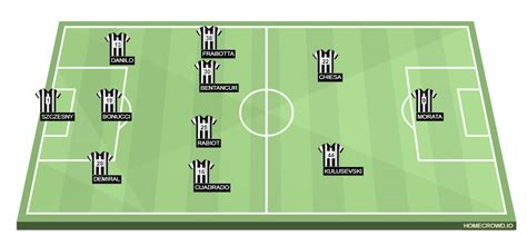 Spezia vs Juventus Preview: Probable Lineups, Prediction, Tactics, Team News & Key Stats