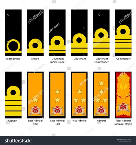 Turkish Navy Officers Ranks Stock Vector (Royalty Free) 1340519492 ...