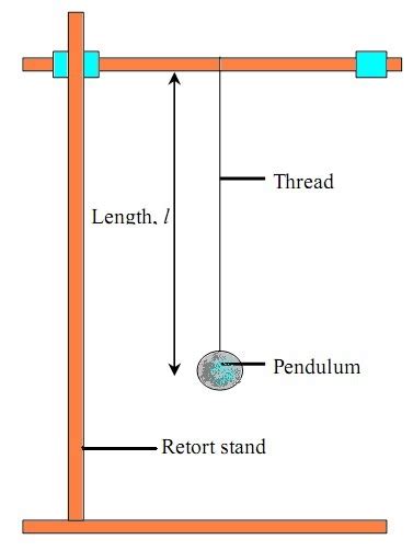 PHYSICS Form 4 Form5: PEKA - Form 4 - PENDULUM