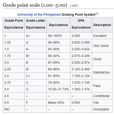 [New] College Grading System in Philippines 2024 - GwaCal