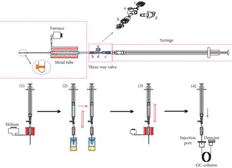 Diagram of SSPE structure and its operation procedure. The SSPE process... | Download Scientific ...