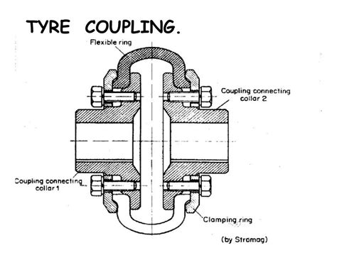 Coupling Alignment