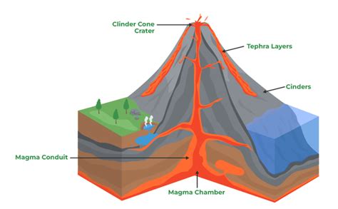 Cool Landforms Of Volcanos Erupting