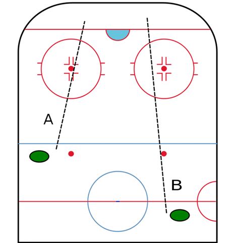 What is Icing in Hockey? Strategy Explained | Hockey 101 for Beginners