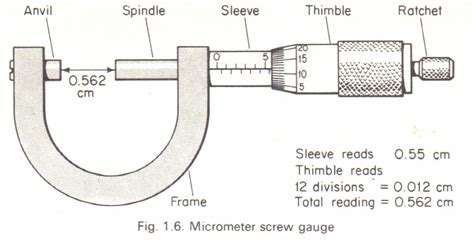 Micrometer Screw Gauge Formula, Definition, Diagrams | atelier-yuwa.ciao.jp