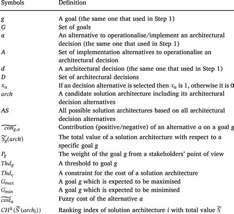 Symbols used in exploring uncertainty for step 2. | Download Table