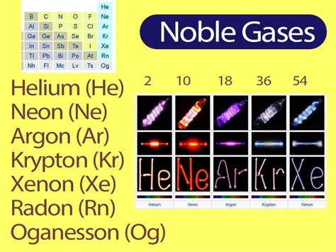 Periodic table Noble gases definition chemistry - gugldriver