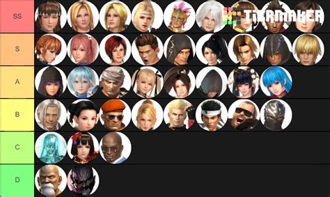 Dead or Alive Ranked Characters Tier List (Community Rankings) - TierMaker