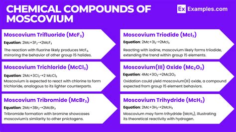 Moscovium (Mc) - Definition, Preparation, Properties, Uses, Compounds, Reactivity