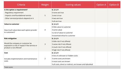 A Codex on Prioritization in 2020