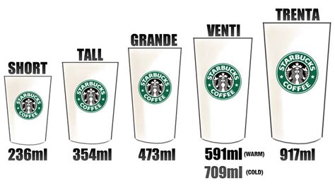 I Refuse To Use The Stupid Size Names At Starbucks : Page 3