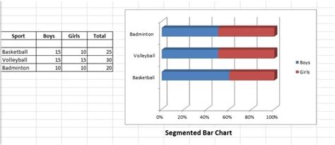 Segmented Bar Chart: Definition & Steps in Excel.