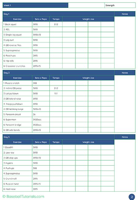 Complete Baseball Strength & Conditioning - Baseball Tutorials