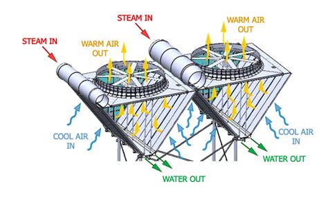 Heat Transfer Division to Provide an Innovative Air-Cooled Condenser System for Jackson ...